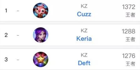 怎么回事?灰熊在换帅后已惨遭三连败,同时排名被勇士反超降至西部第六位.