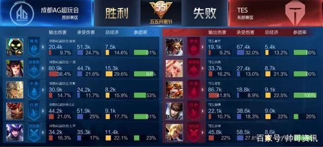 斯的最后一 斯的最后一